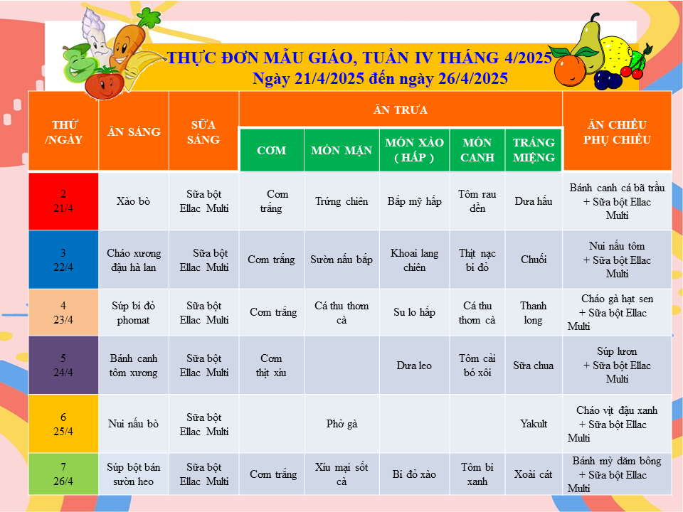 THỰC ĐƠN CỦA TRẺ TỪ NGÀY 21/4 ĐẾN NGÀY 26/4/2025